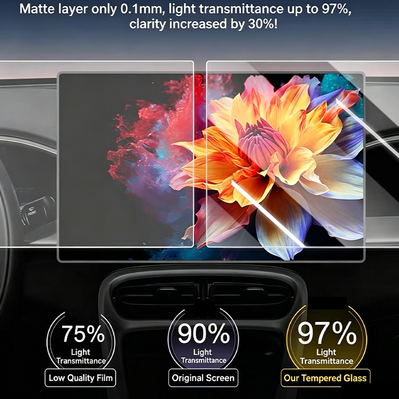 Película protectora mate antir - Matte Anti Glare Screen reseña y precio